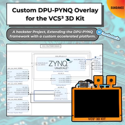 Custom DPU-PYNQ Overlay for the Sundance VCS3 Board